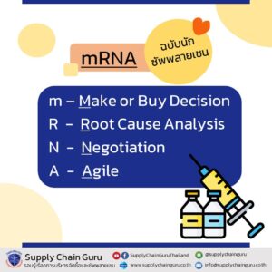 038_mRNA and supply chain
